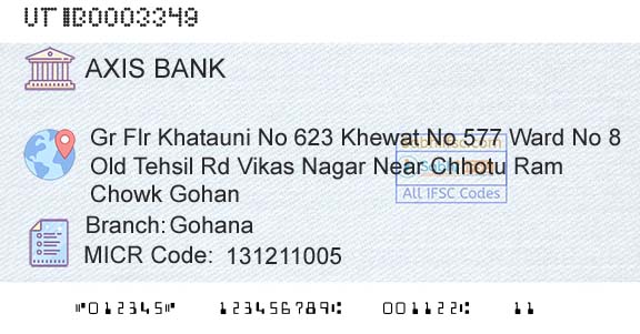 Axis Bank GohanaBranch 
