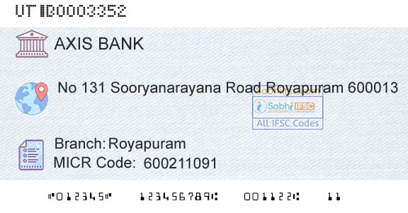 Axis Bank RoyapuramBranch 