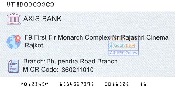 Axis Bank Bhupendra Road BranchBranch 