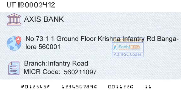 Axis Bank Infantry RoadBranch 