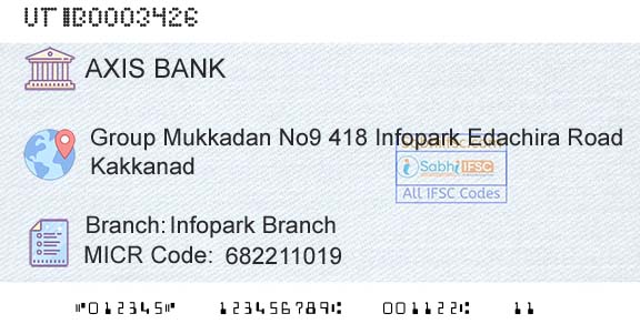 Axis Bank Infopark BranchBranch 
