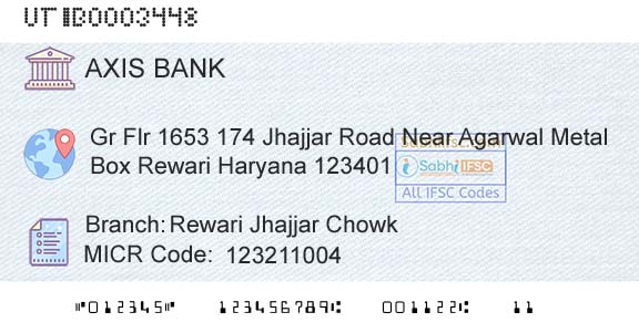 Axis Bank Rewari Jhajjar ChowkBranch 