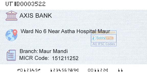 Axis Bank Maur MandiBranch 