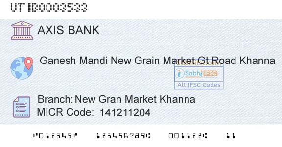 Axis Bank New Gran Market KhannaBranch 