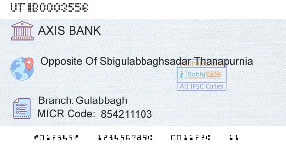 Axis Bank GulabbaghBranch 