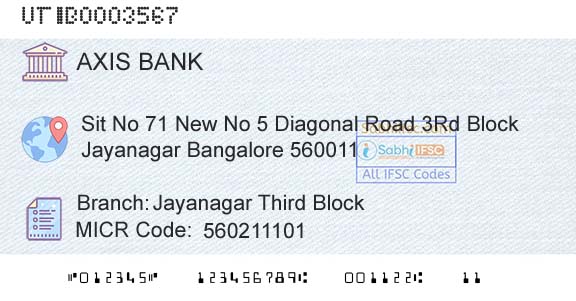 Axis Bank Jayanagar Third BlockBranch 