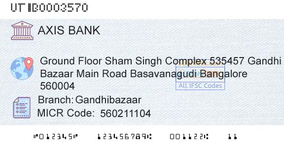 Axis Bank GandhibazaarBranch 