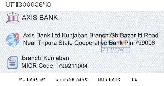 Axis Bank KunjabanBranch 