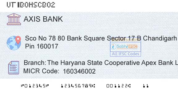 Axis Bank The Haryana State Cooperative Apex Bank LtdBranch 