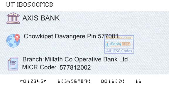 Axis Bank Millath Co Operative Bank LtdBranch 