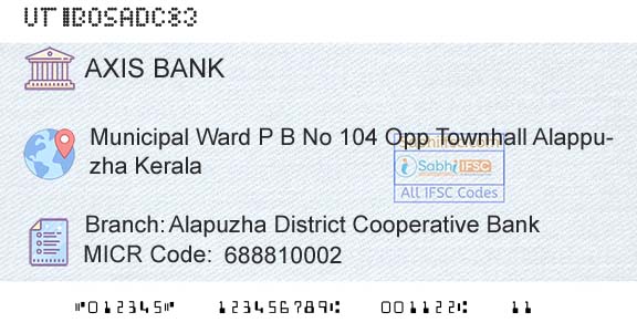 Axis Bank Alapuzha District Cooperative BankBranch 