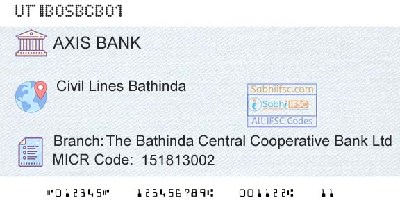 Axis Bank The Bathinda Central Cooperative Bank LtdBranch 