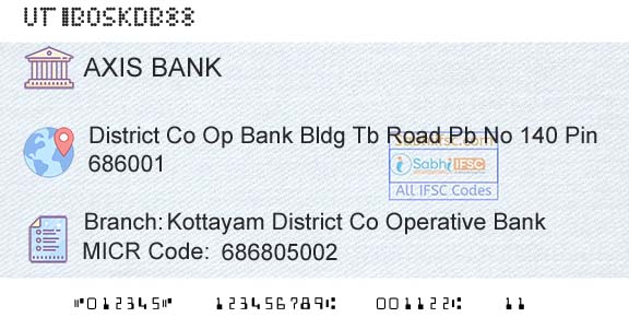 Axis Bank Kottayam District Co Operative BankBranch 