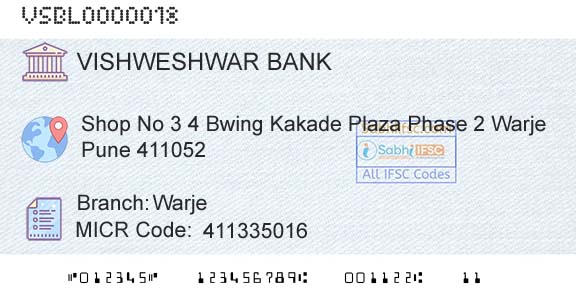The Vishweshwar Sahakari Bank Limited WarjeBranch 