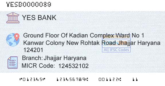 Yes Bank Jhajjar HaryanaBranch 