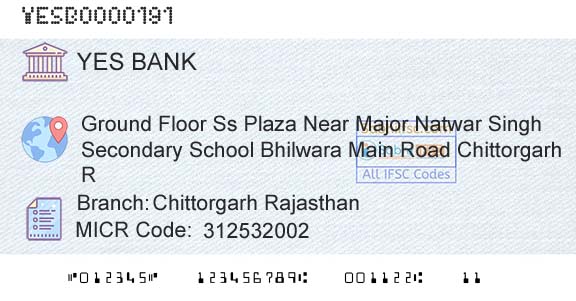 Yes Bank Chittorgarh RajasthanBranch 