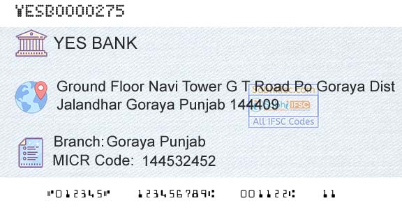 Yes Bank Goraya PunjabBranch 
