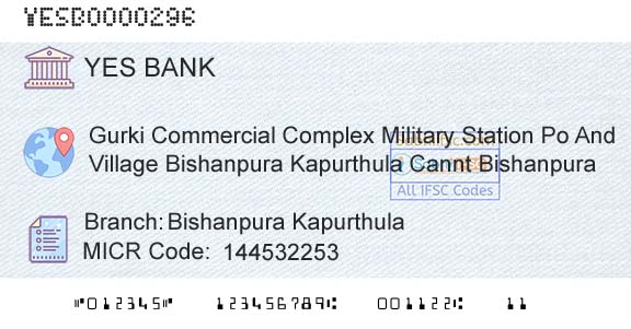 Yes Bank Bishanpura KapurthulaBranch 