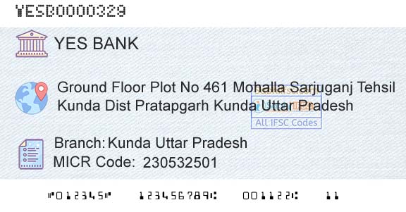 Yes Bank Kunda Uttar PradeshBranch 