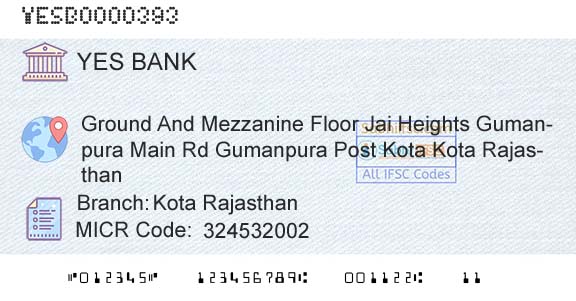 Yes Bank Kota RajasthanBranch 