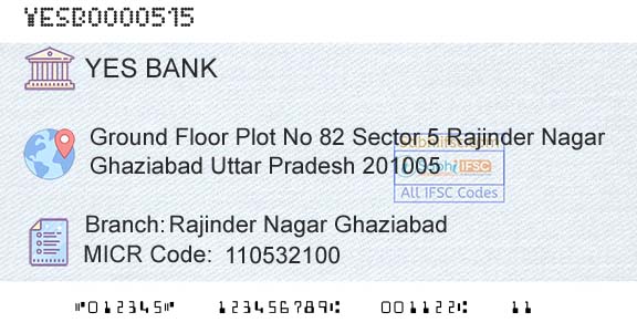 Yes Bank Rajinder Nagar GhaziabadBranch 