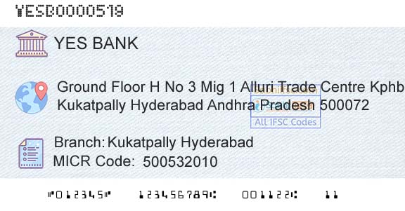Yes Bank Kukatpally HyderabadBranch 