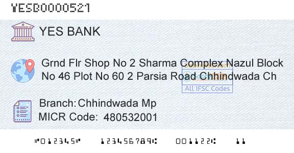Yes Bank Chhindwada MpBranch 