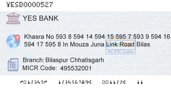 Yes Bank Bilaspur ChhatisgarhBranch 