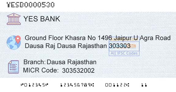 Yes Bank Dausa RajasthanBranch 