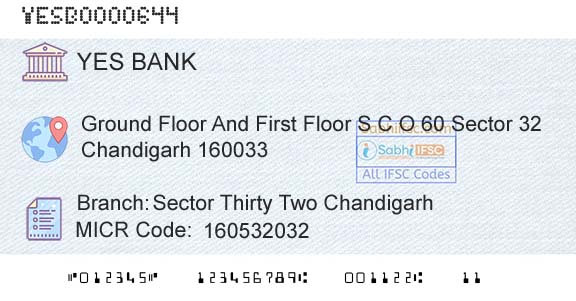 Yes Bank Sector Thirty Two ChandigarhBranch 