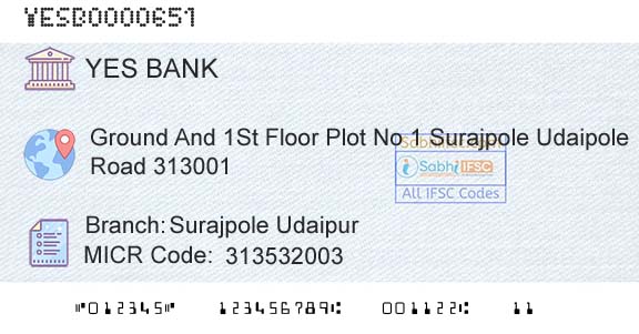 Yes Bank Surajpole UdaipurBranch 