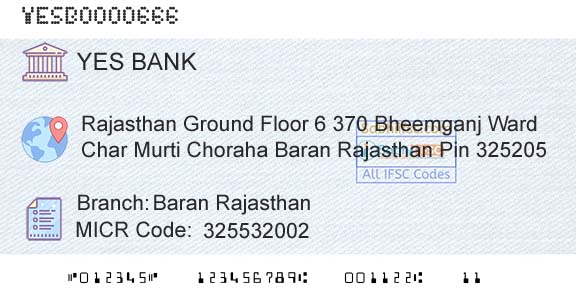 Yes Bank Baran RajasthanBranch 