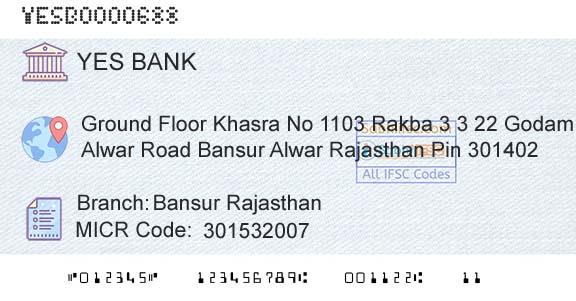 Yes Bank Bansur RajasthanBranch 