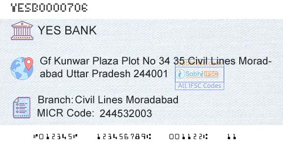 Yes Bank Civil Lines MoradabadBranch 