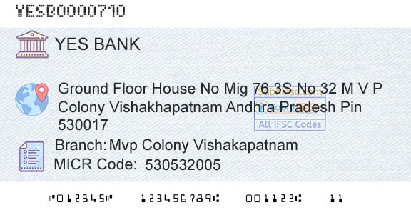 Yes Bank Mvp Colony VishakapatnamBranch 