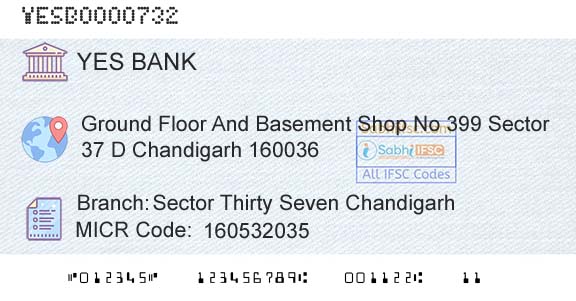 Yes Bank Sector Thirty Seven ChandigarhBranch 