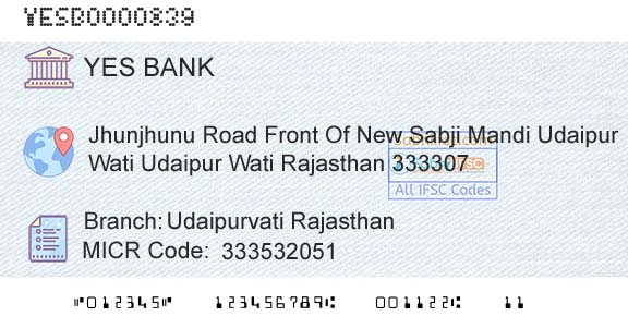 Yes Bank Udaipurvati RajasthanBranch 