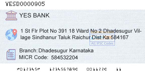 Yes Bank Dhadesugur KarnatakaBranch 