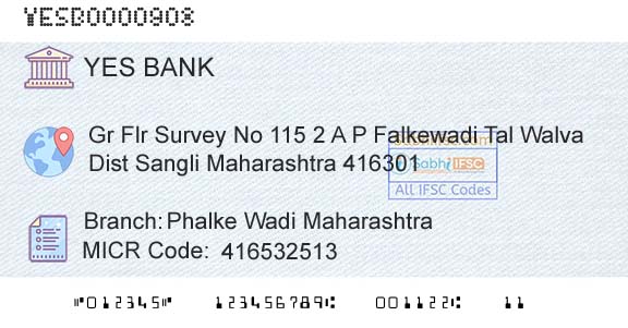Yes Bank Phalke Wadi MaharashtraBranch 