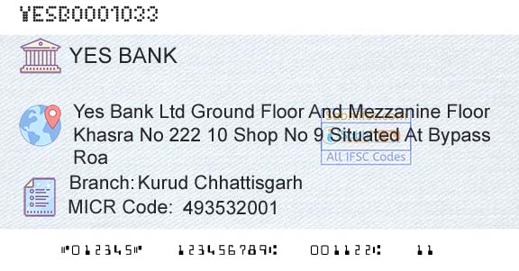 Yes Bank Kurud ChhattisgarhBranch 