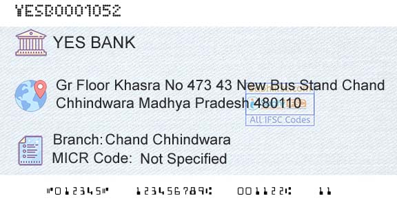 Yes Bank Chand ChhindwaraBranch 