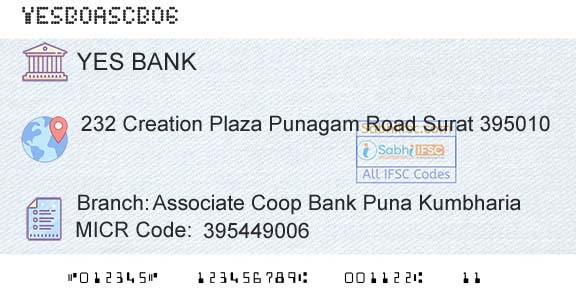 Yes Bank Associate Coop Bank Puna KumbhariaBranch 