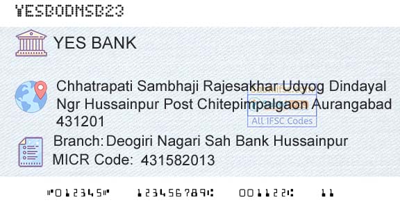 Yes Bank Deogiri Nagari Sah Bank HussainpurBranch 