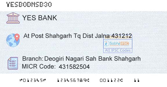 Yes Bank Deogiri Nagari Sah Bank ShahgarhBranch 