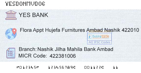 Yes Bank Nashik Jilha Mahila Bank AmbadBranch 