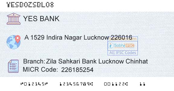 Yes Bank Zila Sahkari Bank Lucknow ChinhatBranch 